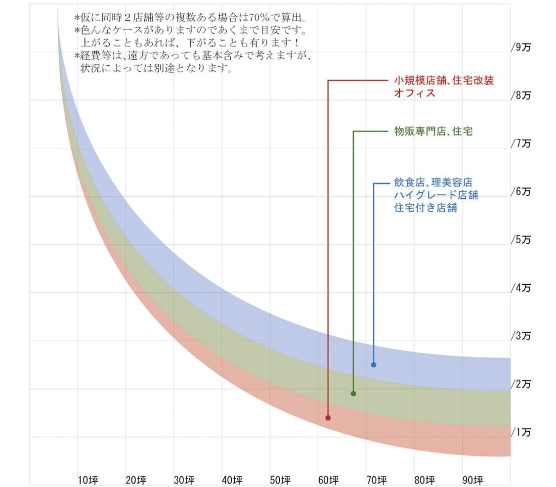 vibra-designの設計料の目安